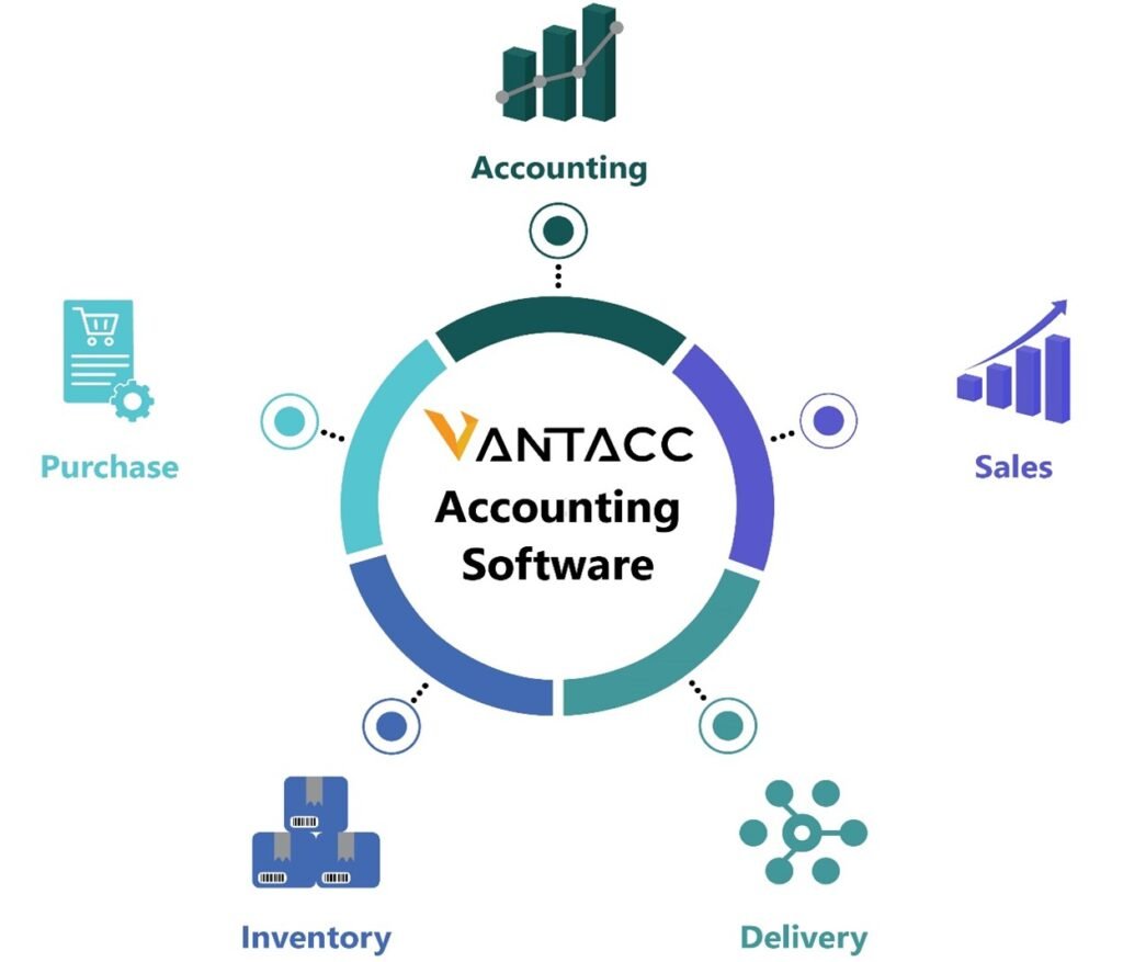 Vantacc